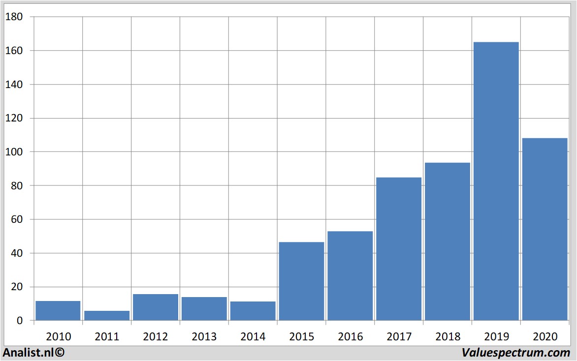 fundamental data galapagos