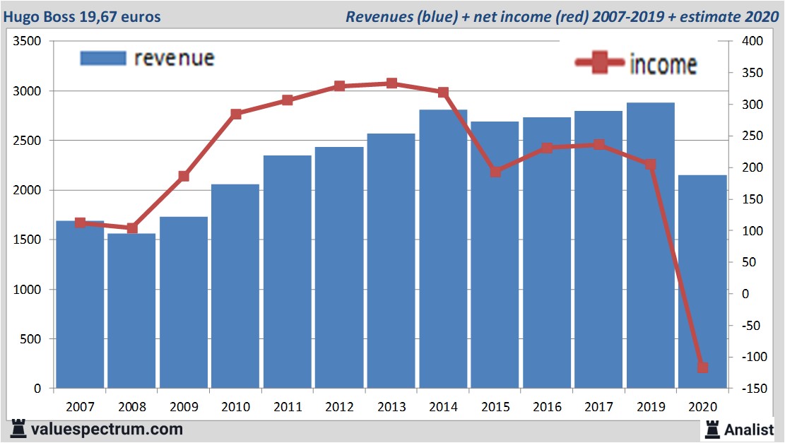 fundamantele data