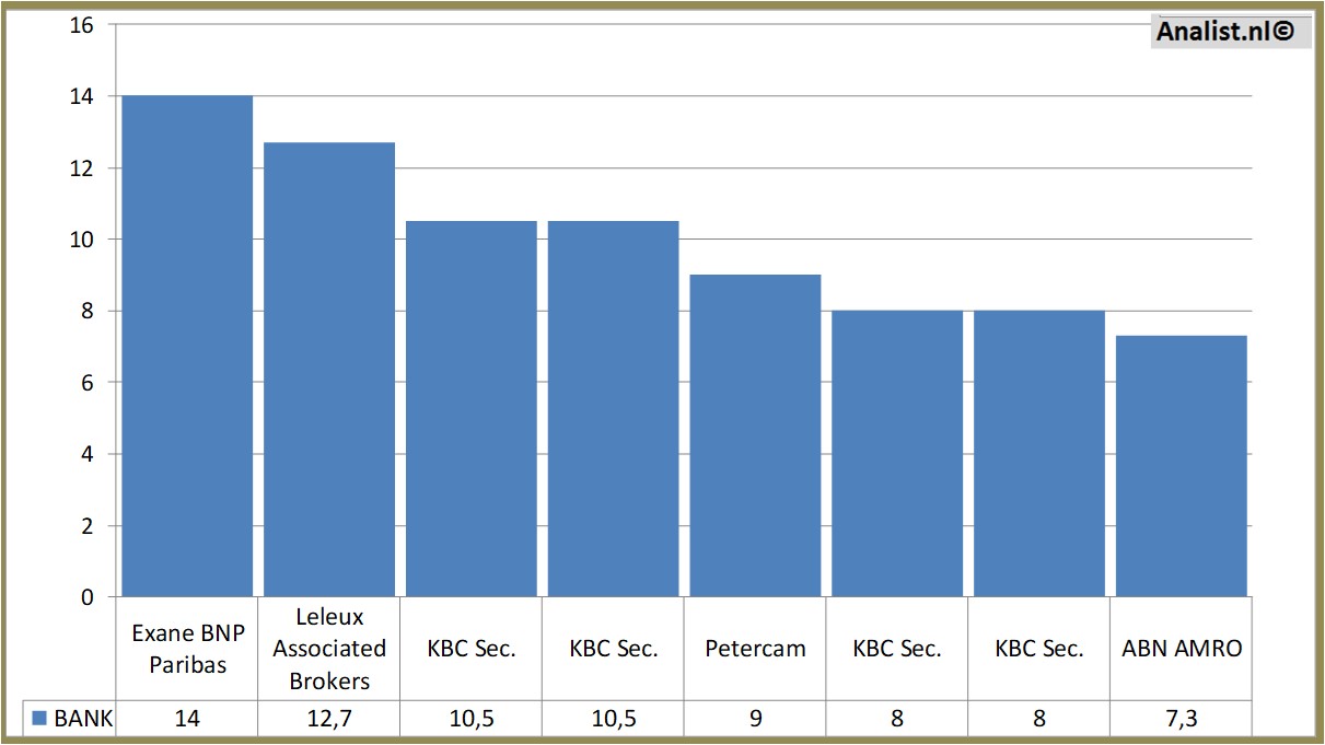 equity research