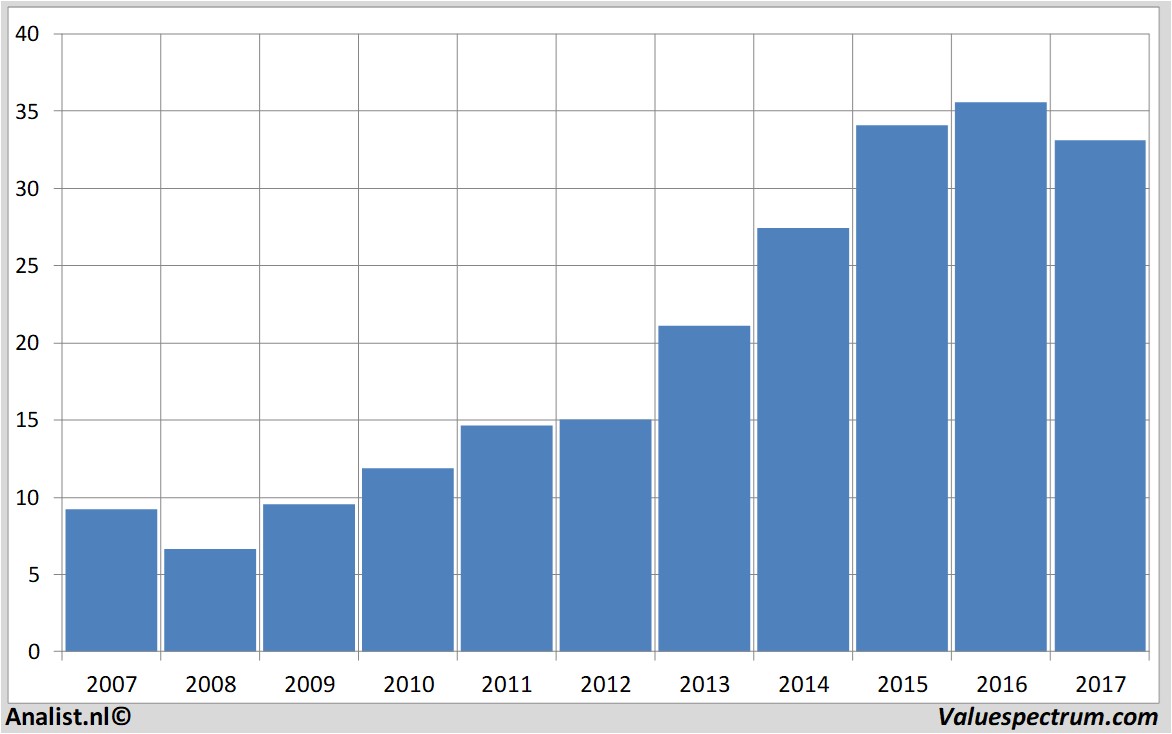 stock price hormelfoods