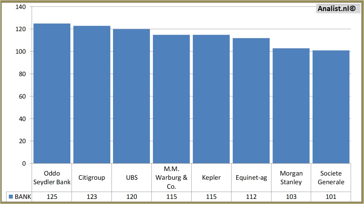 historical stocks