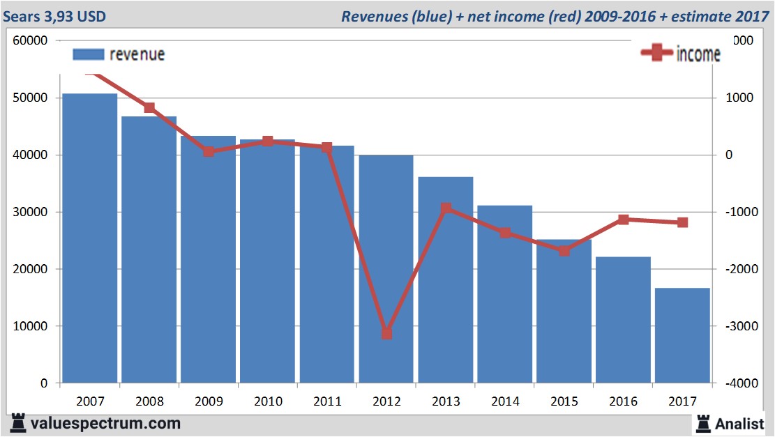 equity research