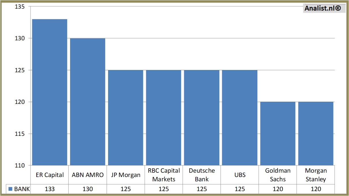 stock analysis