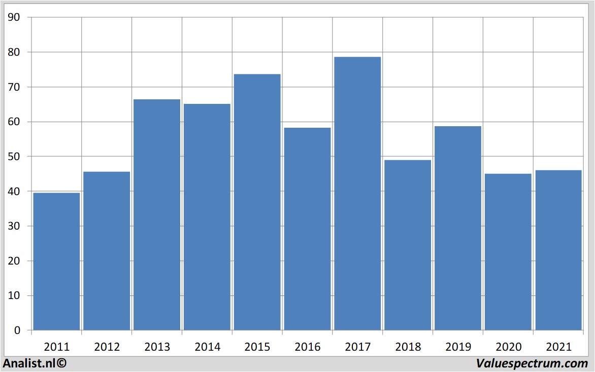 fundamental data adecco