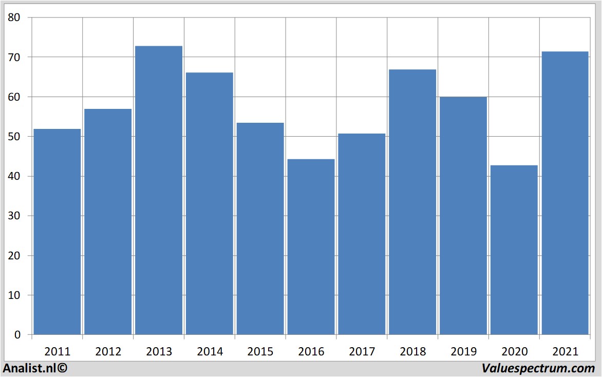 stock prices conocophillips