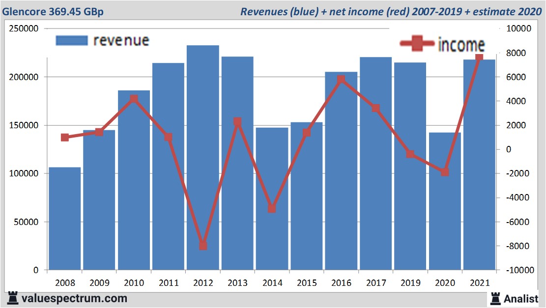 fundamantele data