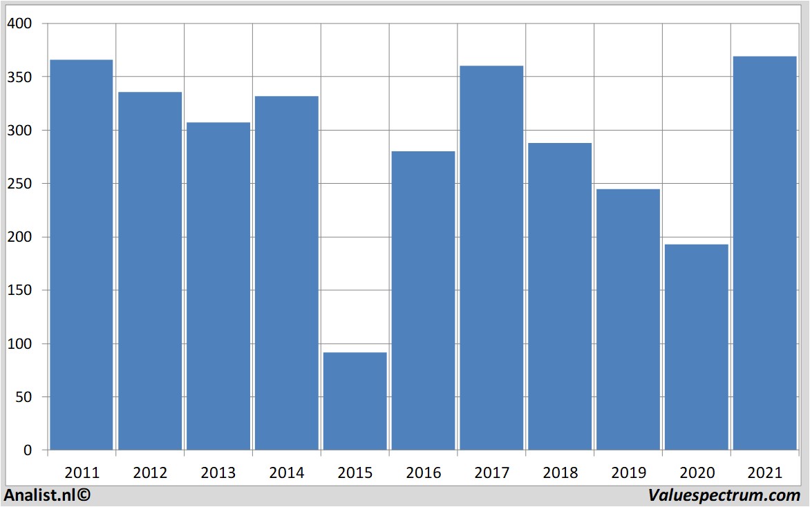 stock analysis glencore