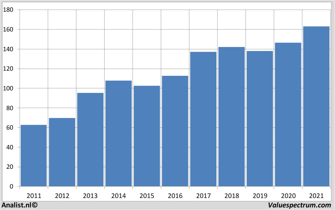 stock analysis johnson&johnson