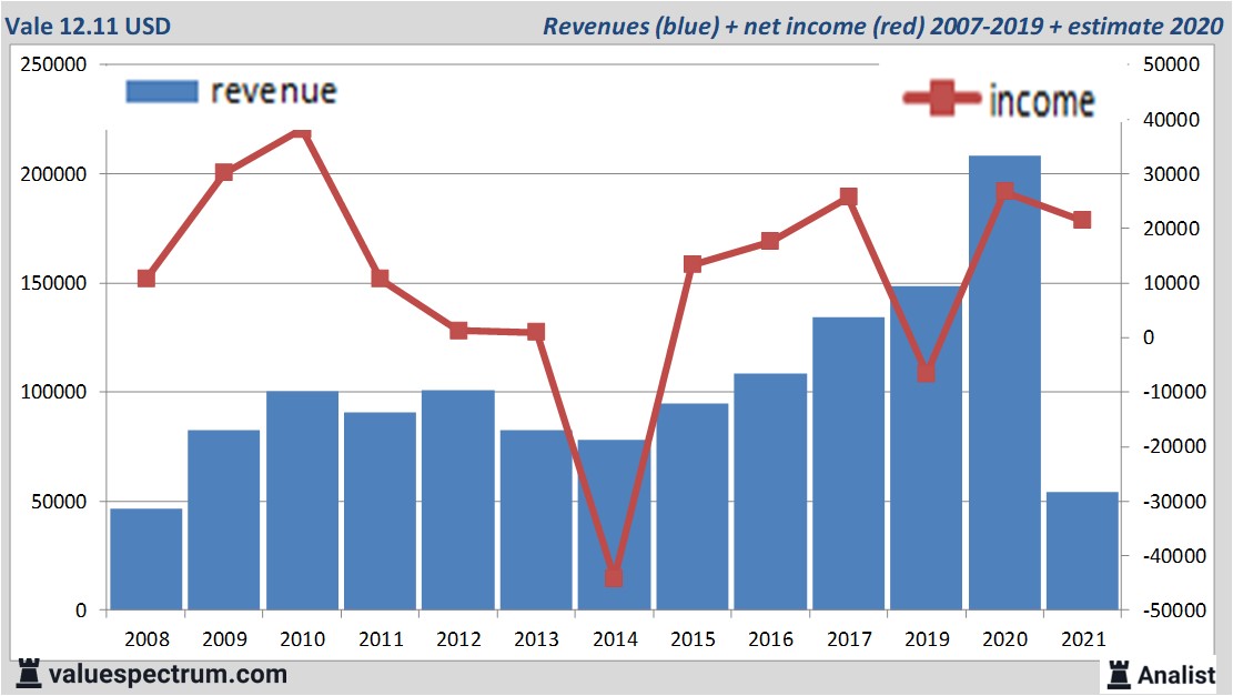 fundamantele data