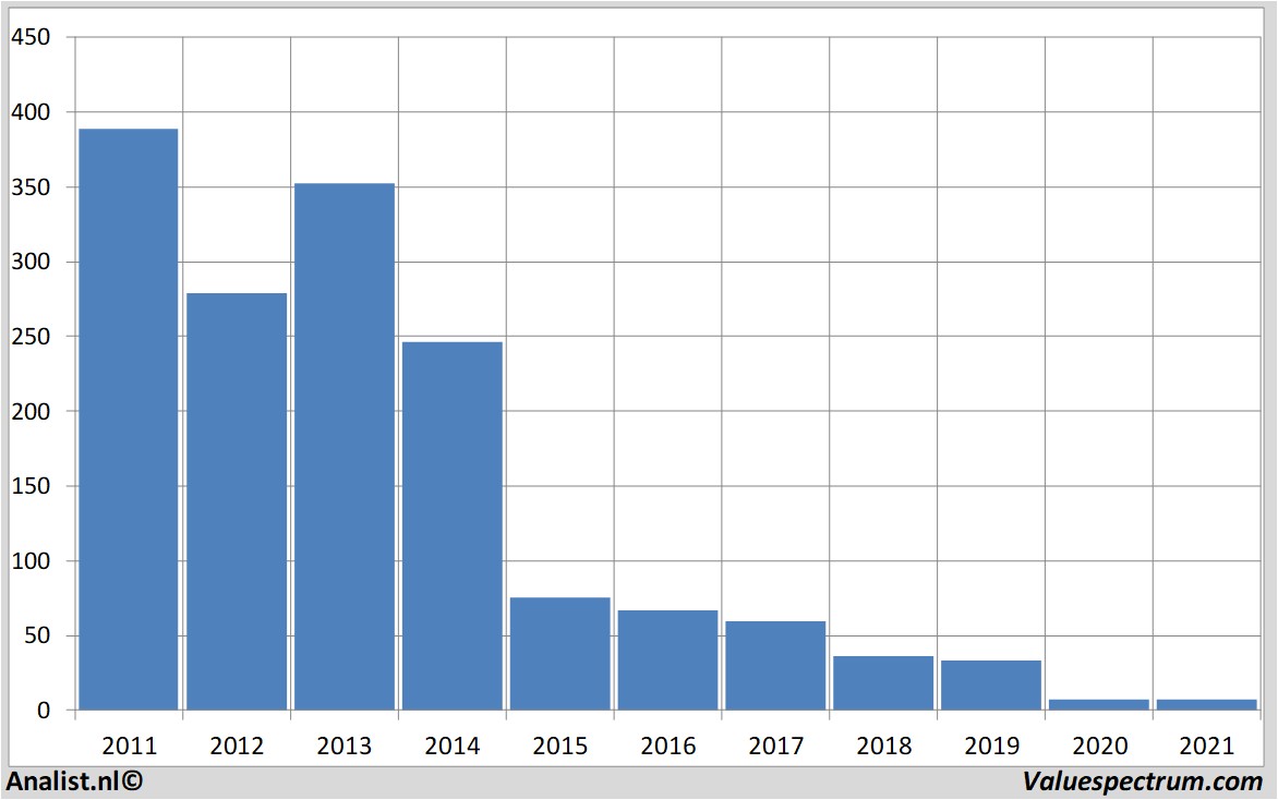 stock prices vallourec