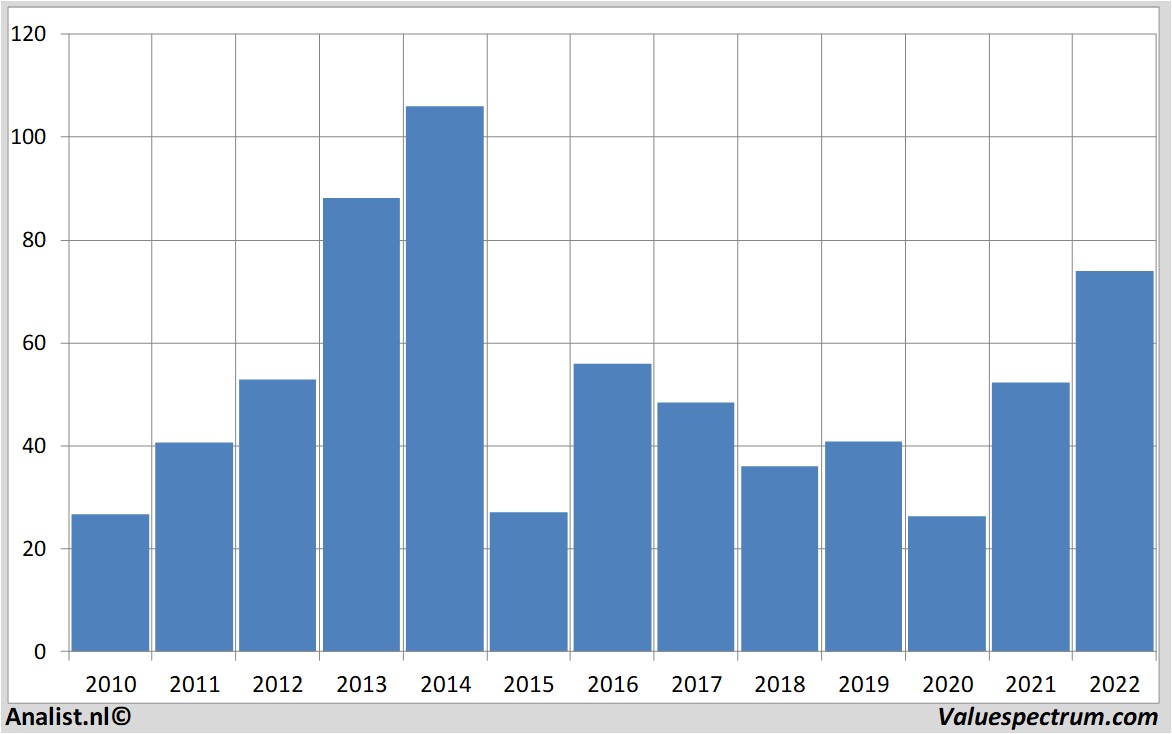 stock price targaresources