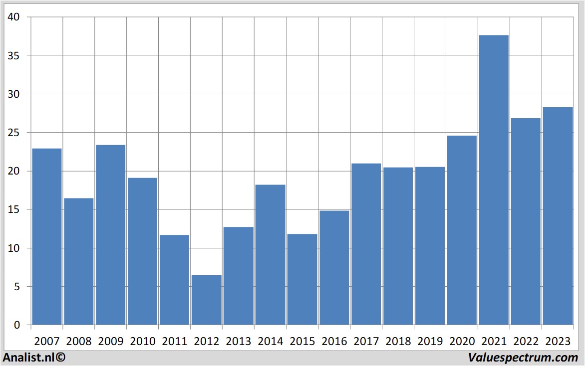 fundamental data autodesk