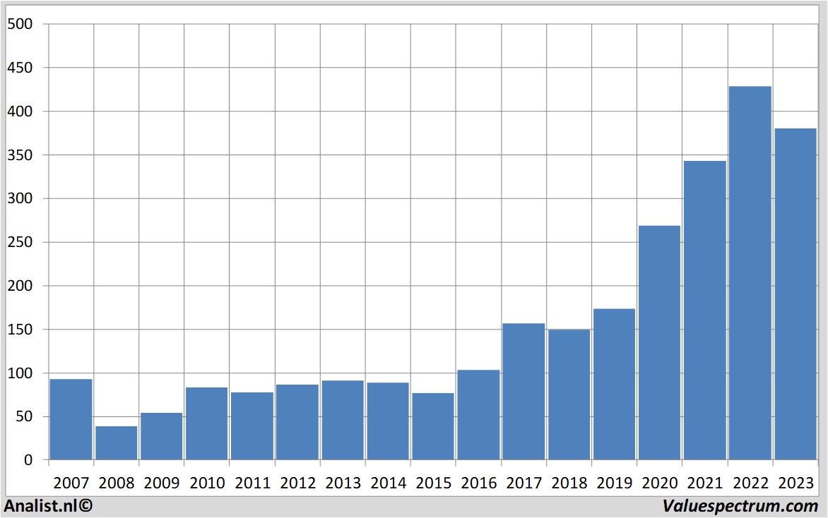 fundamental data johndeere