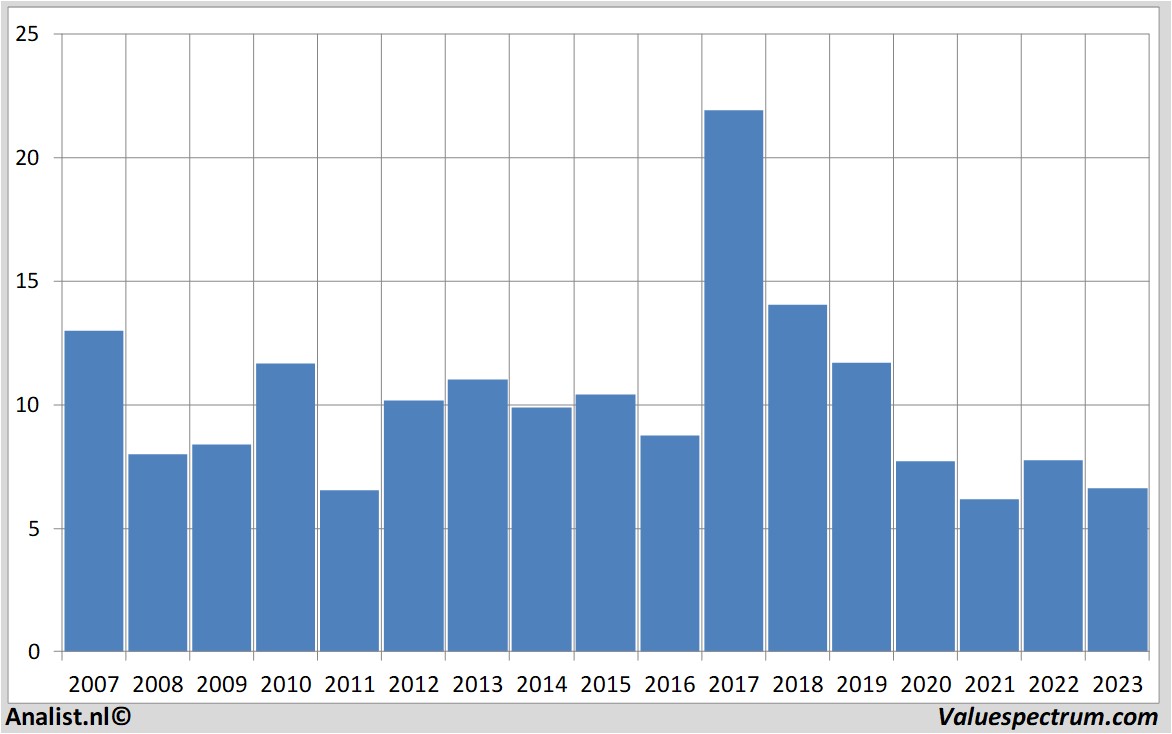 stock analysis lufthansa