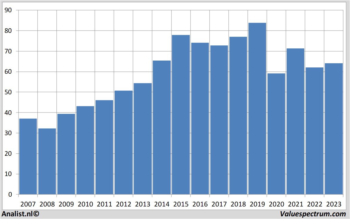 equity research retailestates