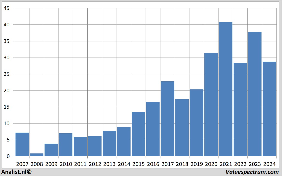 equity research infineon