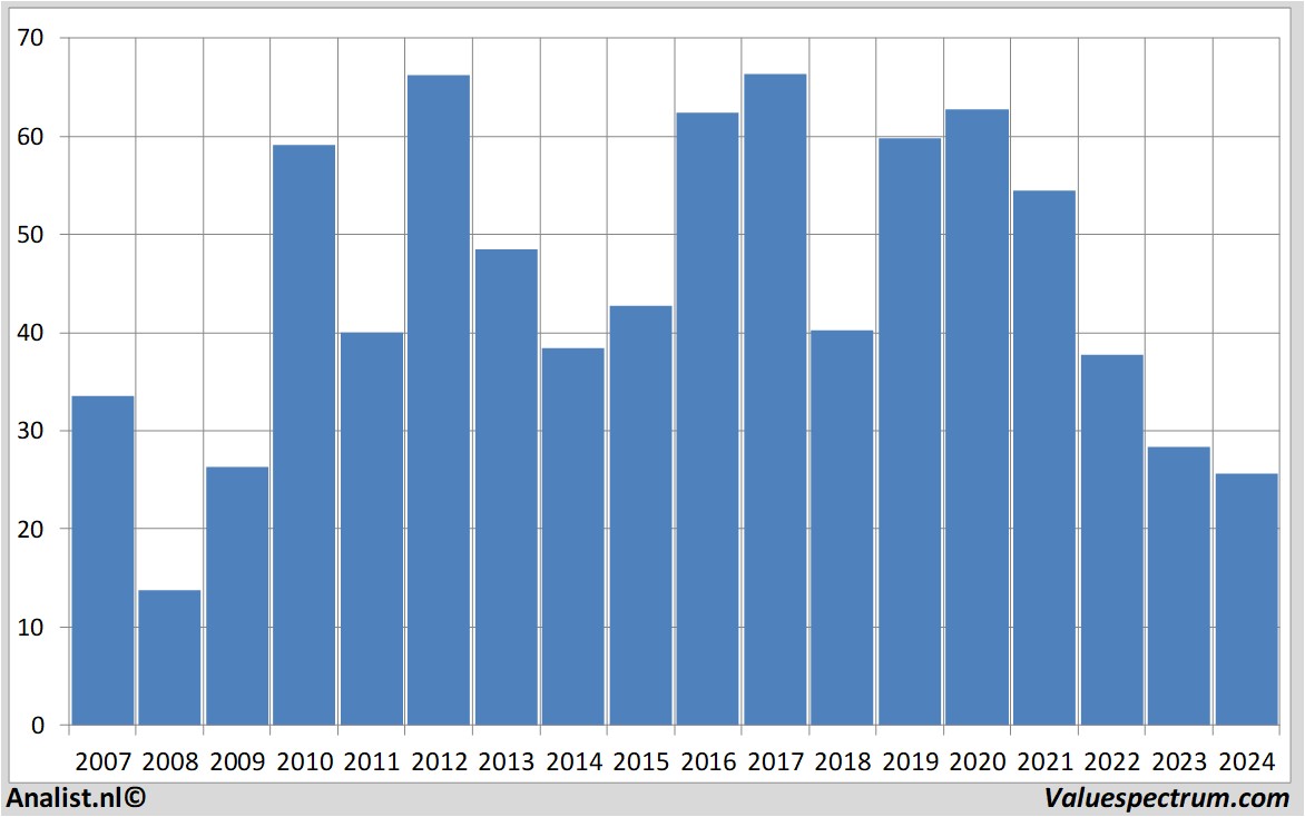 stock prices lanxess