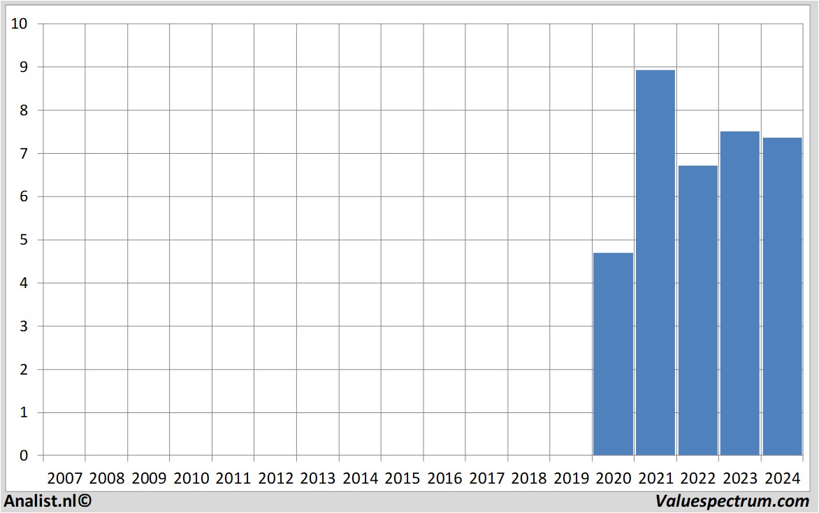 stock price renewi