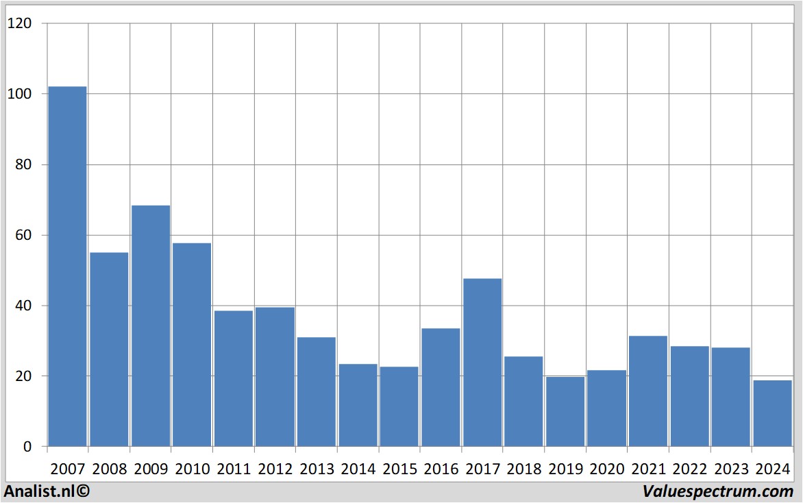 stock price salzgitter