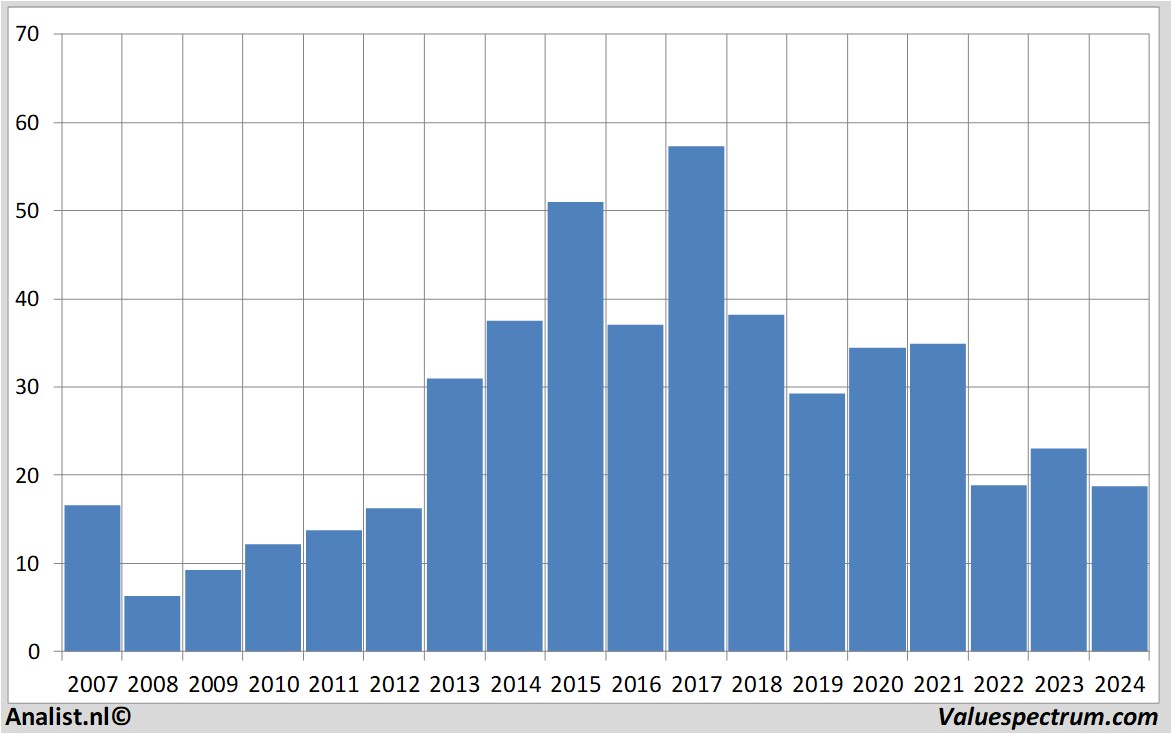 financial analysis unitedinternet