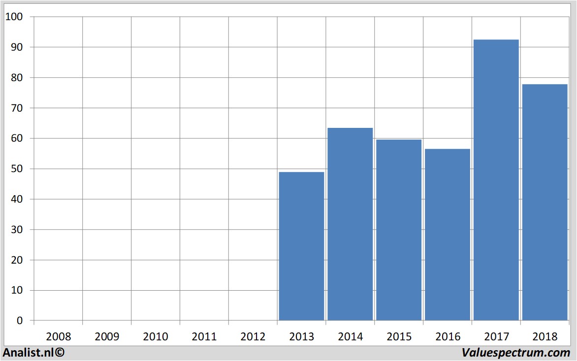 Abbvie among highest dividend stocks in America