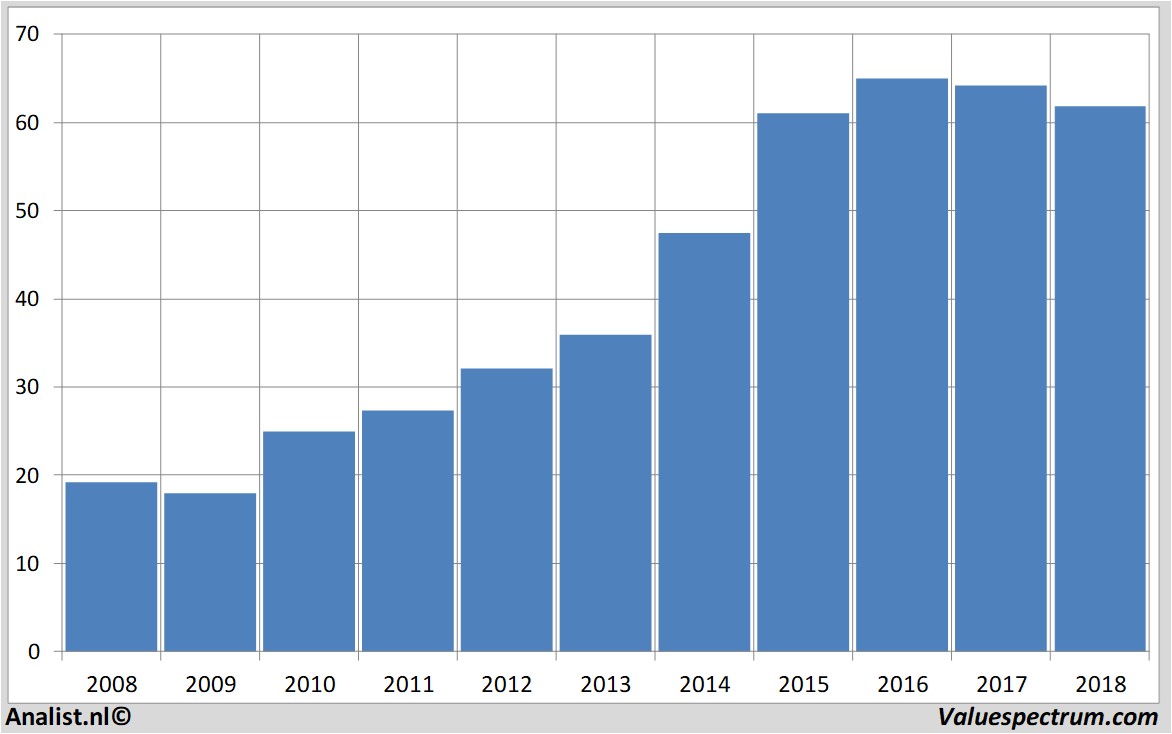 historical stocks altriagroup