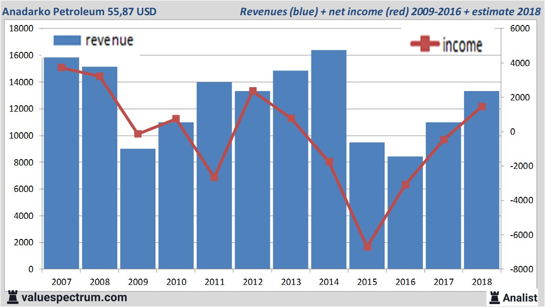 equity research