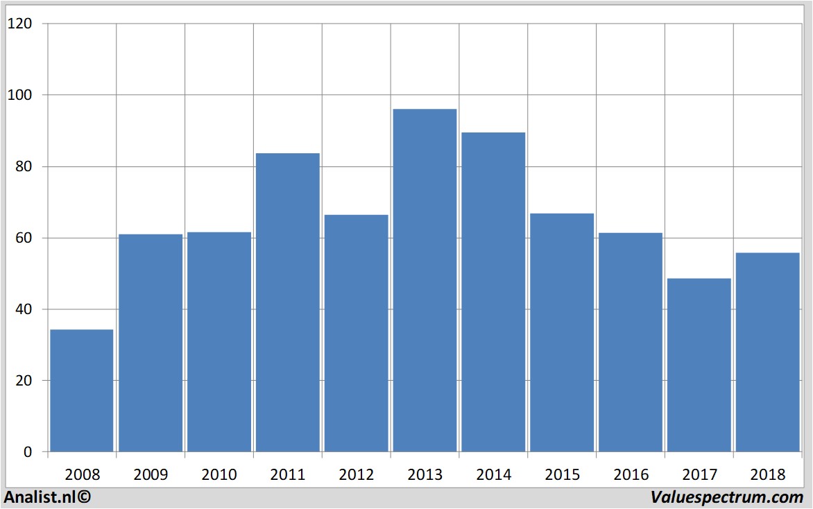 equity research anadarkopetroleum