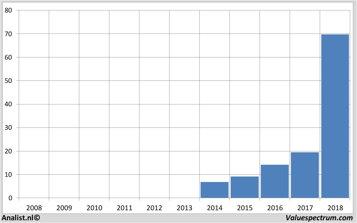 financial analysis argen-x