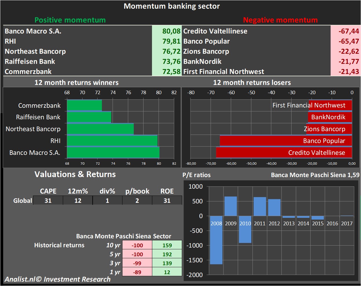 fundamental data 