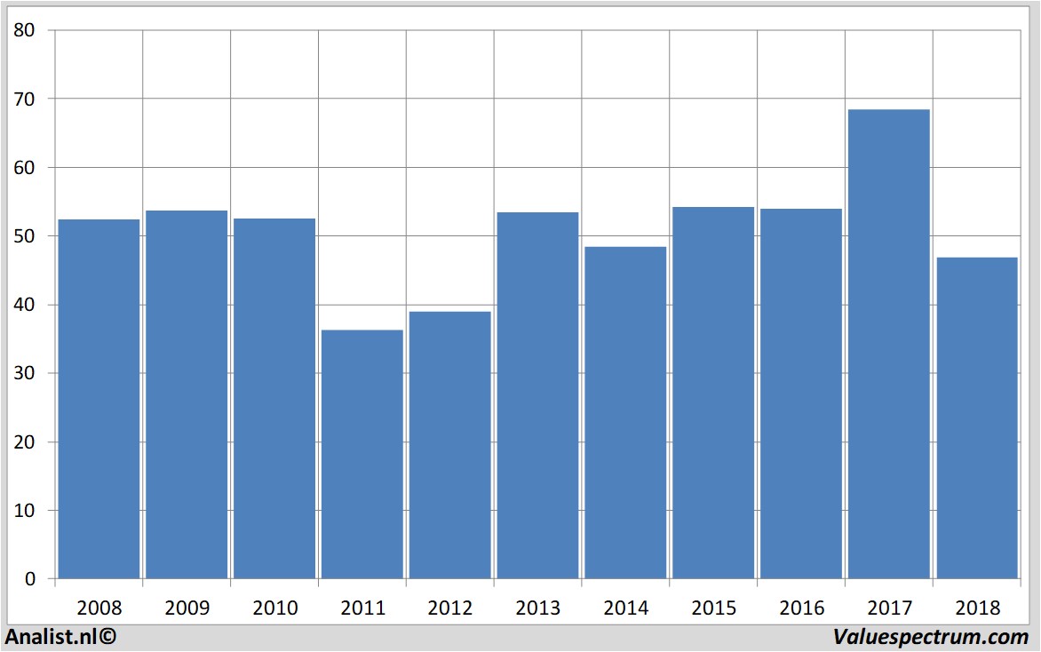 stock analysis bnpparibas