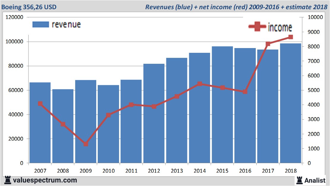 equity research