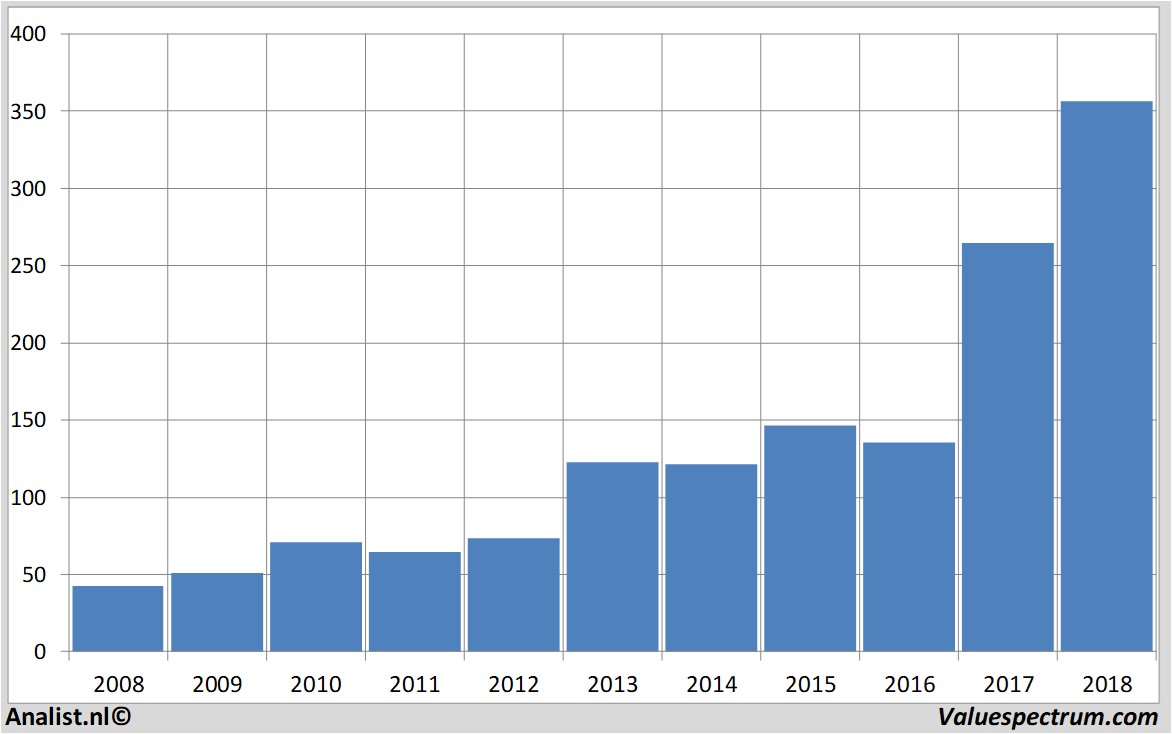 equity research boeing