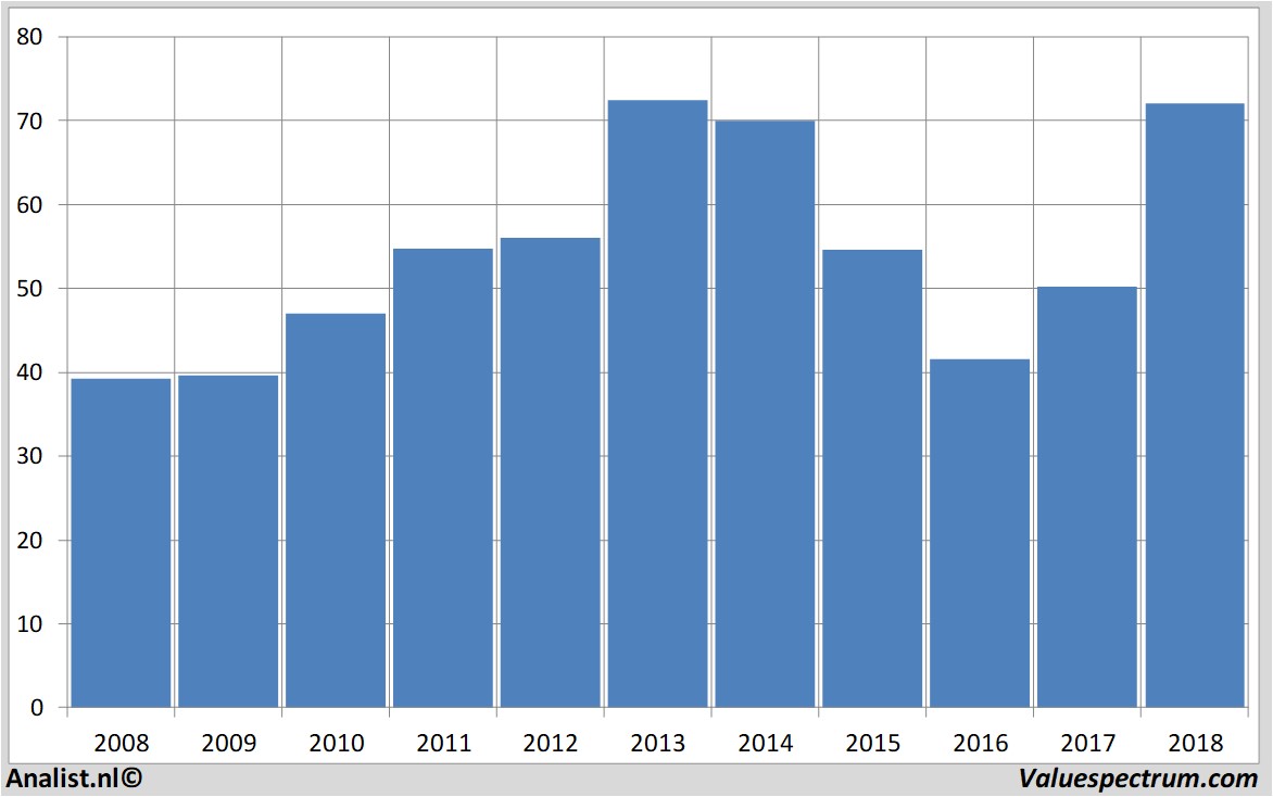 stock price conocophillips