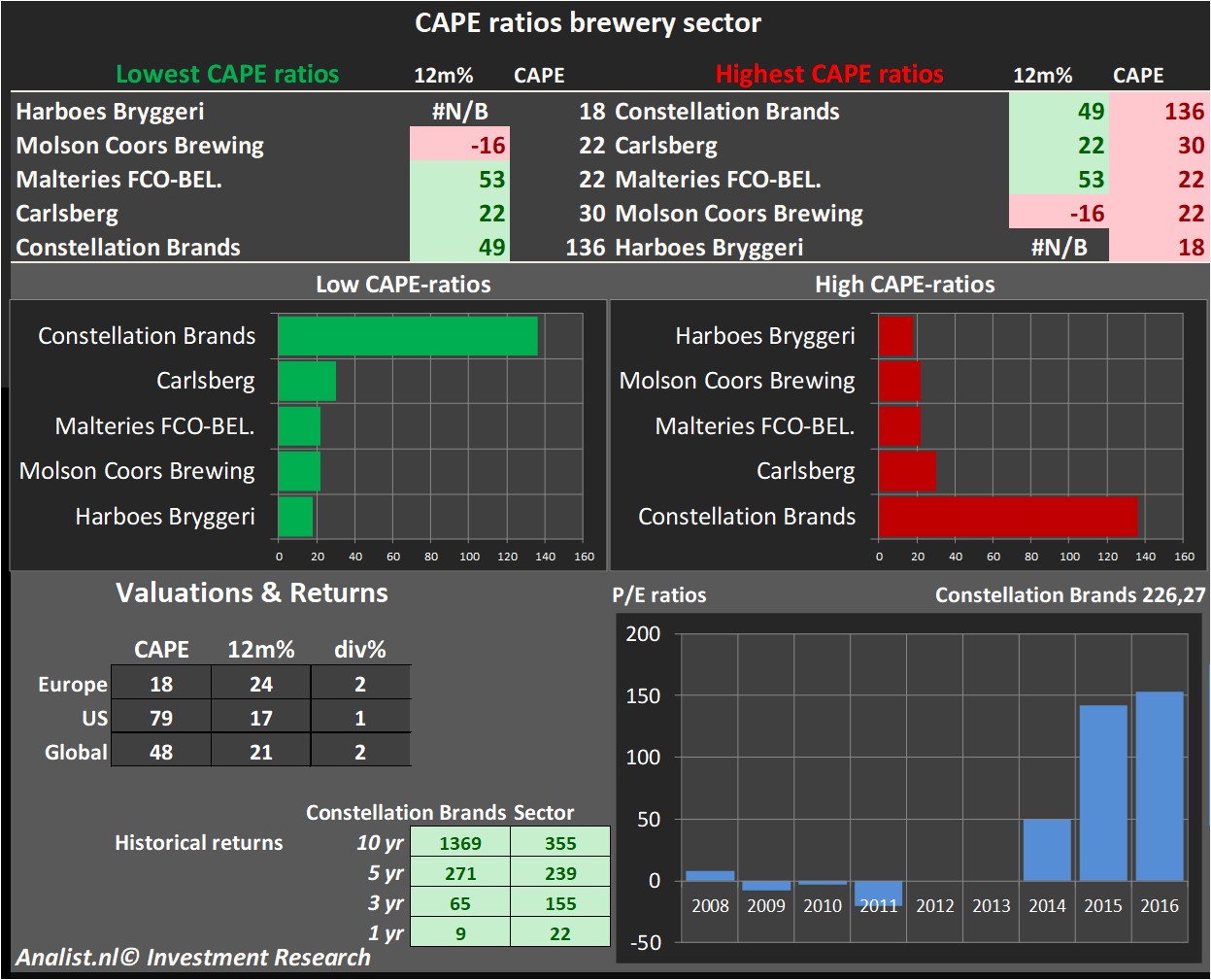 stock price 