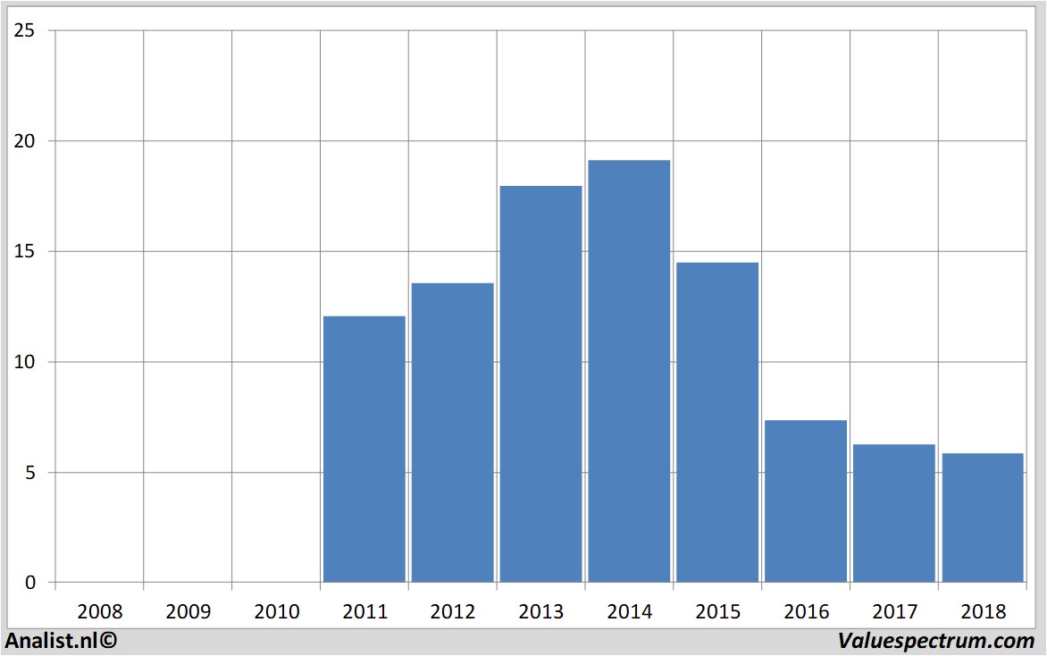 financial analysis costamareinc