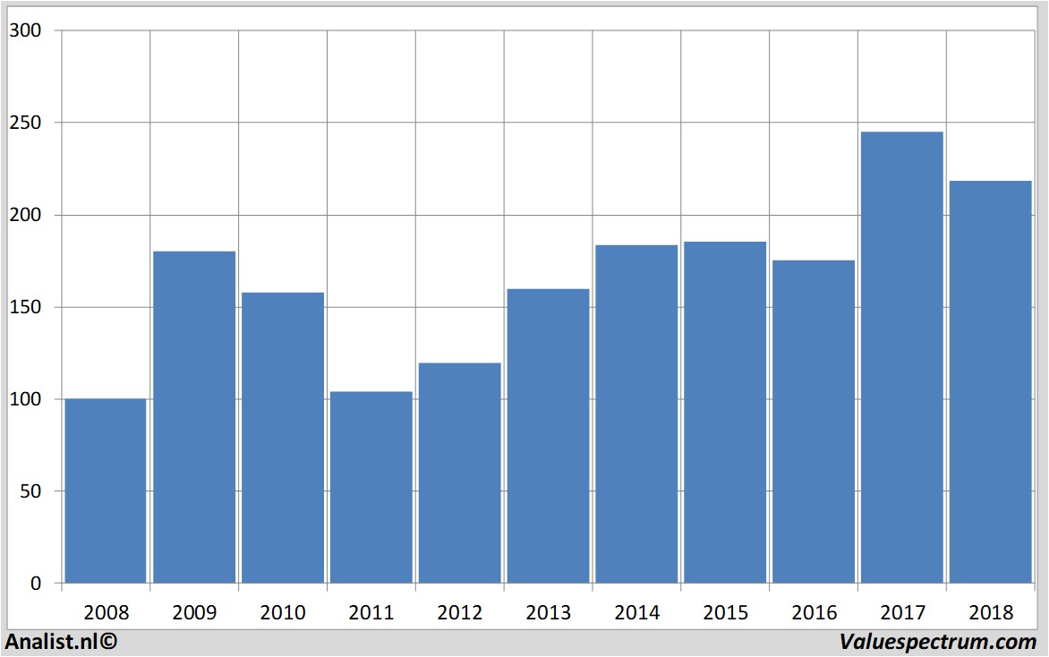 equity research goldmansachs