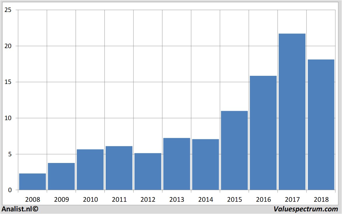 stock prices infineon