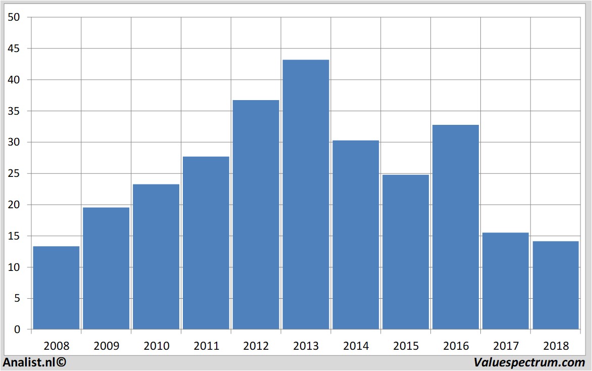 mattel sales