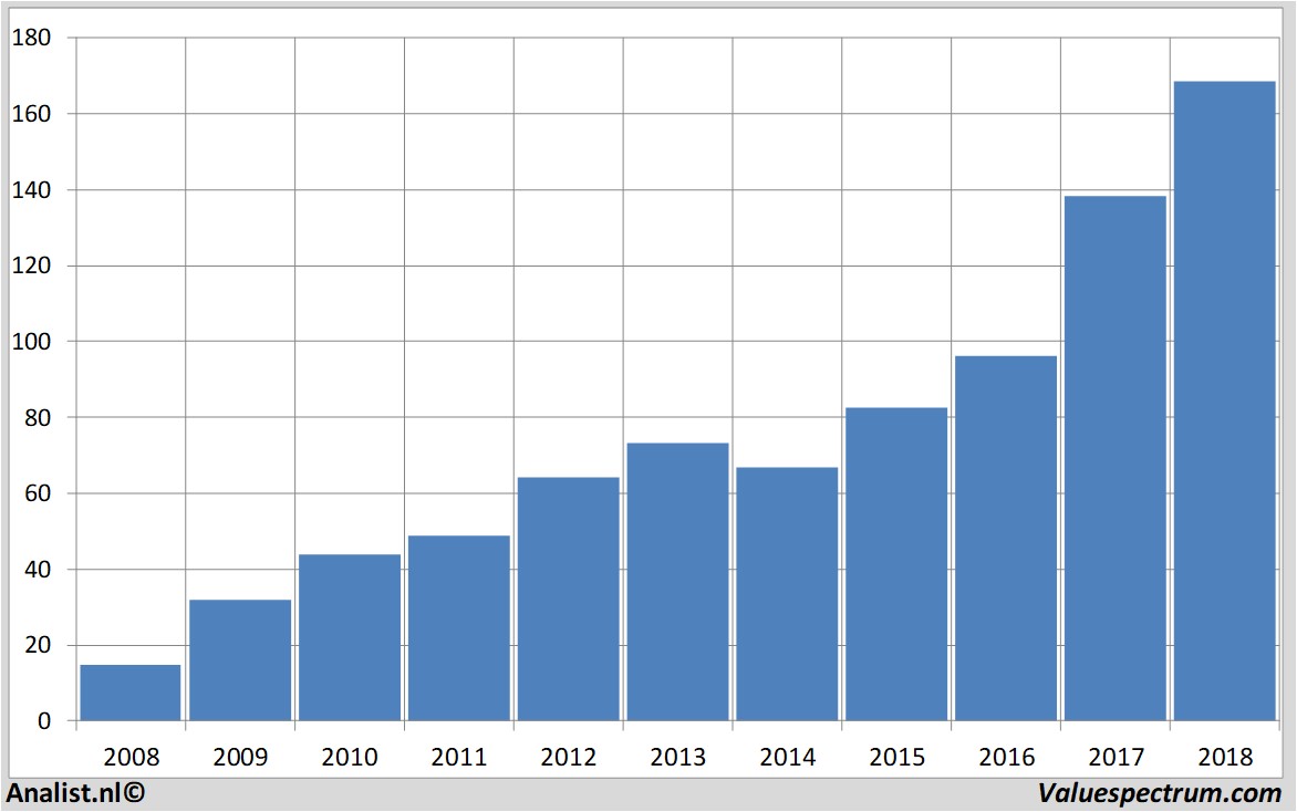 financial analysis mtuaeroengines