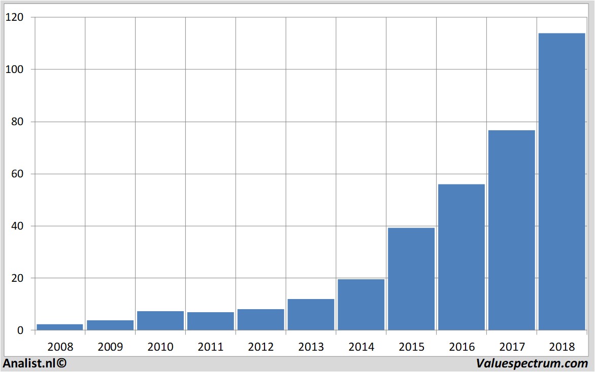 stock prices nemetschek