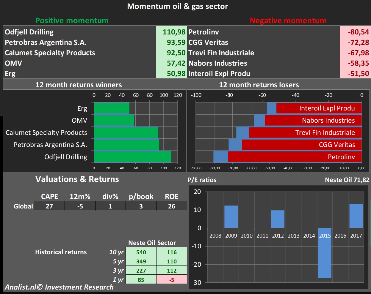 stock prices 