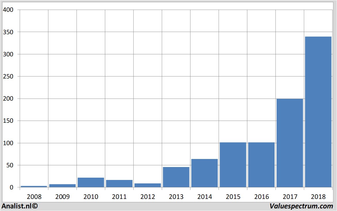 netflix stock price history 2011