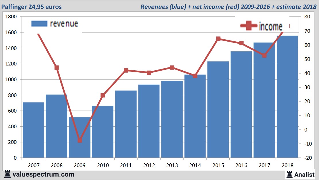 equity research