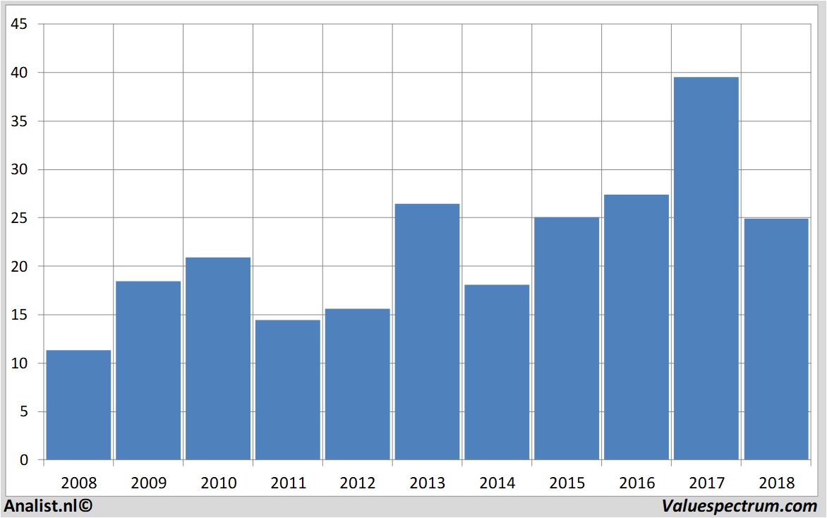 equity research palfinger