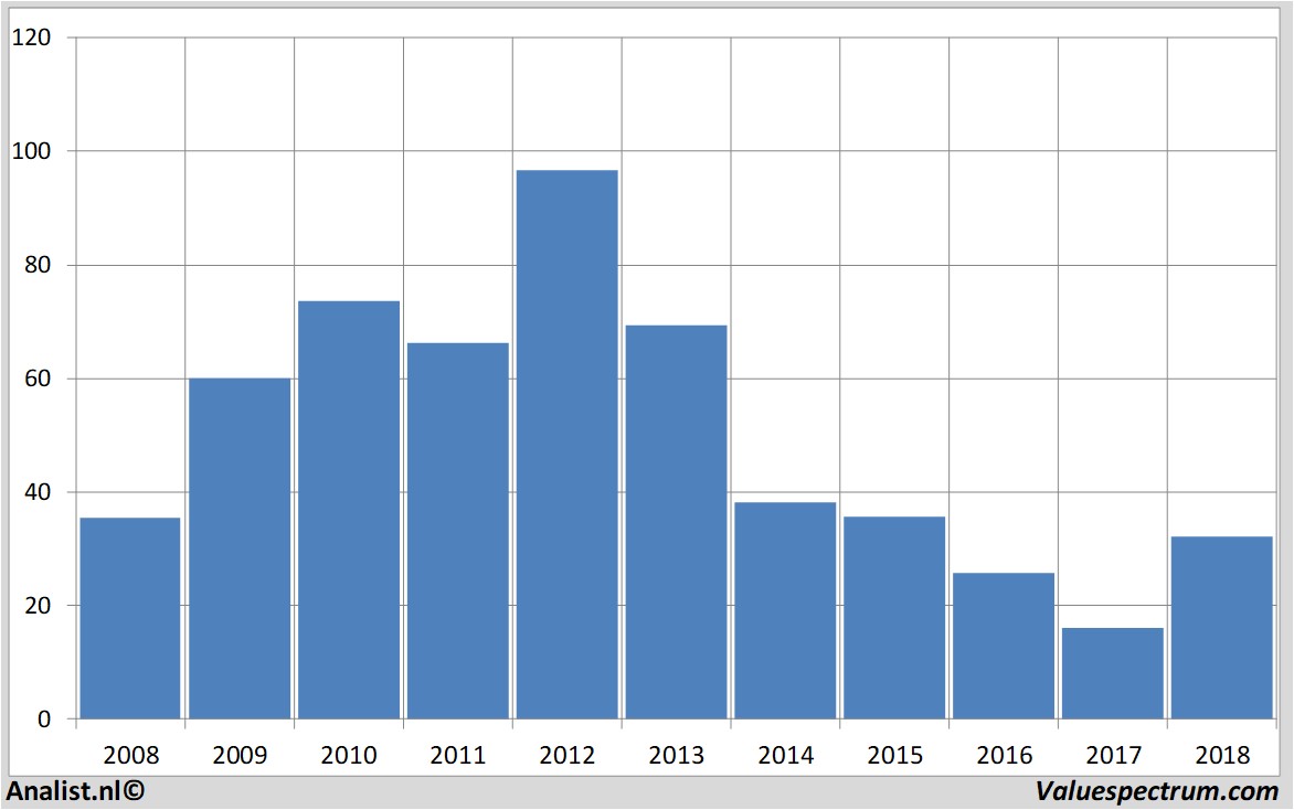 fundamental data petroleumgeo-services