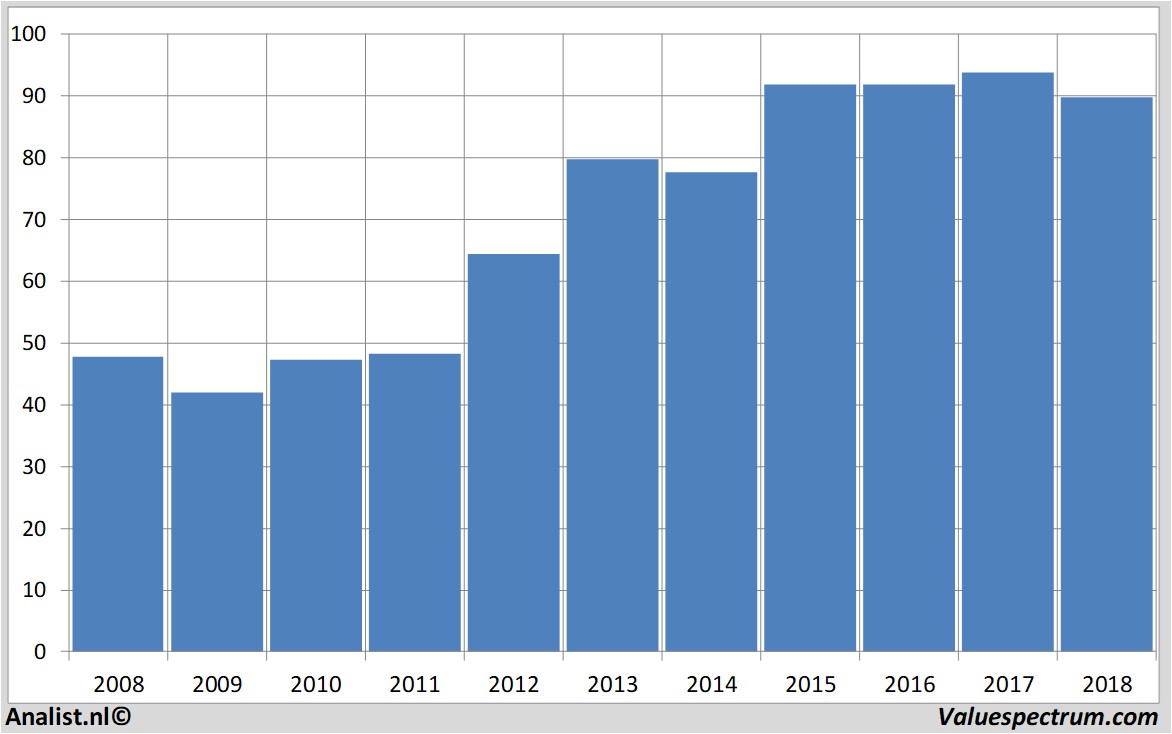 Swiss Re Now In Top Highest Dividend Yields In Switzerland Valuespectrum Com