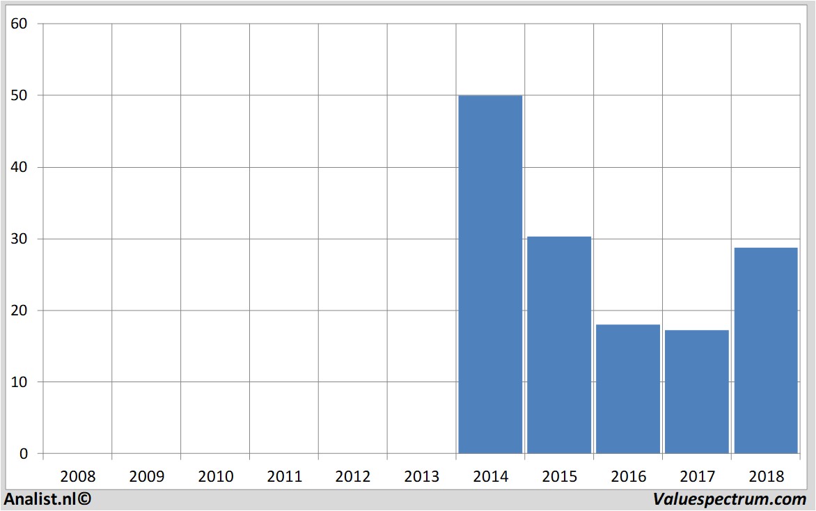 stock price twitterinc