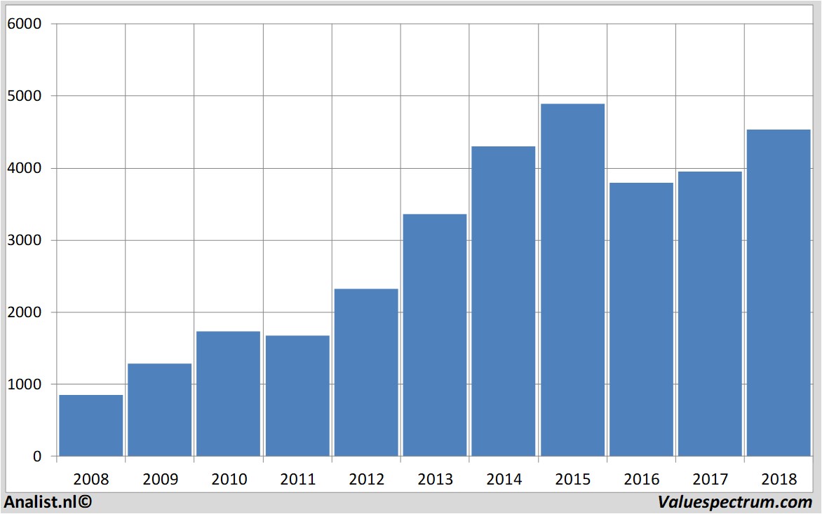 stock price whitbread