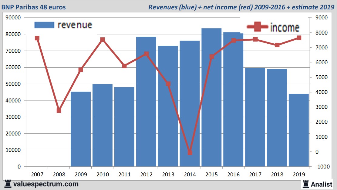 stock graphs